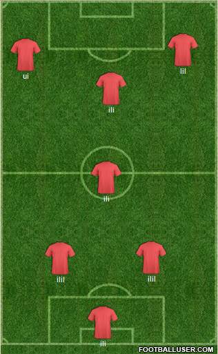Champions League Team Formation 2017