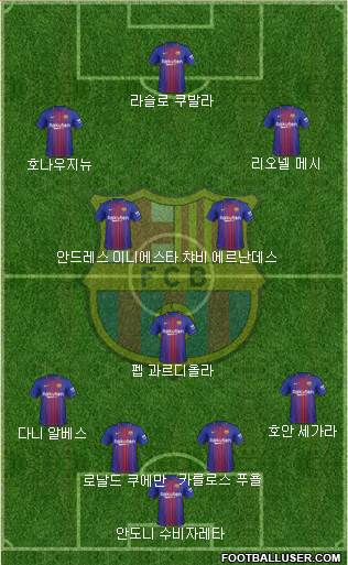 F.C. Barcelona Formation 2017