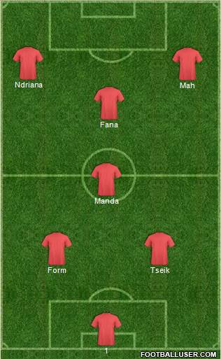 Champions League Team Formation 2017