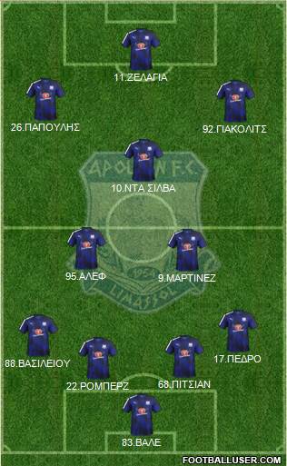 AMO Apollon Limassol Formation 2017