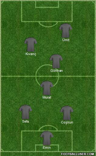 Champions League Team Formation 2017