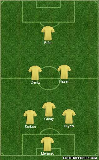 Champions League Team Formation 2017