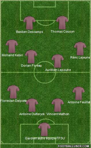 Football Manager Team Formation 2017