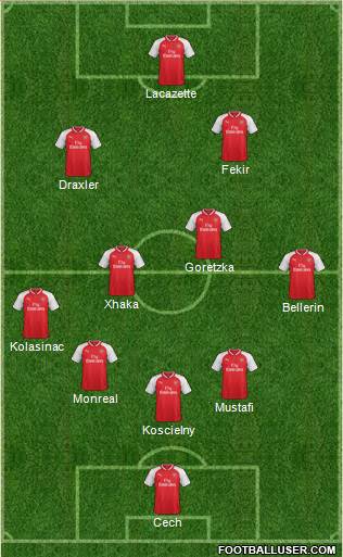 Arsenal Formation 2017