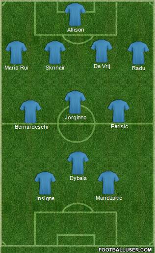 Dream Team Formation 2017