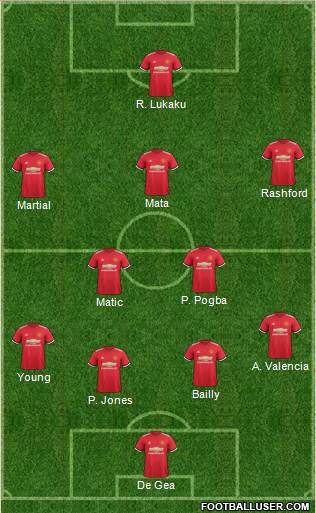 Manchester United Formation 2017