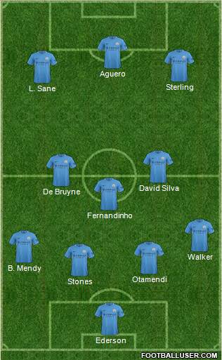 Manchester City Formation 2017