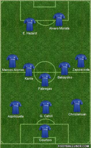 Chelsea Formation 2017