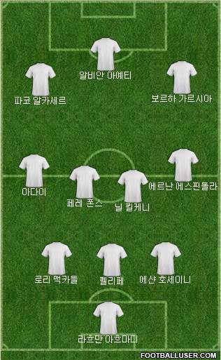 Dream Team Formation 2017
