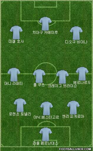 Dream Team Formation 2017