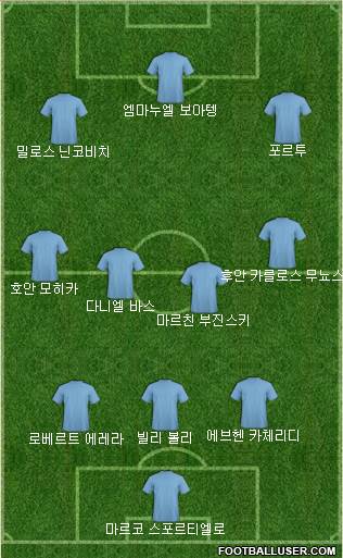 Dream Team Formation 2017
