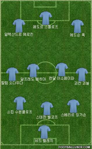 Dream Team Formation 2017