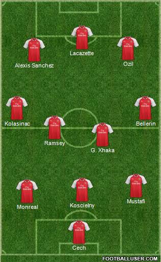 Arsenal Formation 2017
