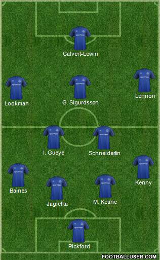 Everton Formation 2017
