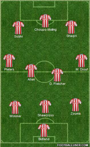 Stoke City Formation 2017