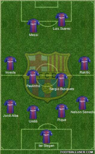 F.C. Barcelona Formation 2017