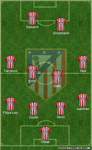 C. Atlético Madrid S.A.D. Formation 2017