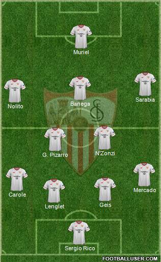 Sevilla F.C., S.A.D. Formation 2017