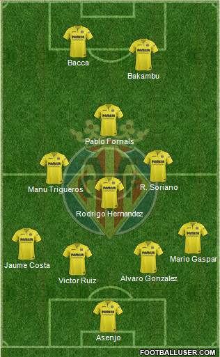 Villarreal C.F., S.A.D. Formation 2017