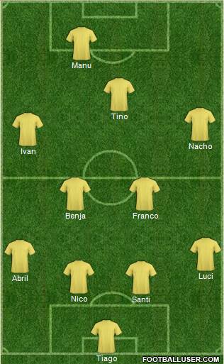 World Cup 2014 Team Formation 2017