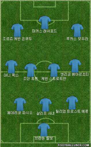 Dream Team Formation 2017