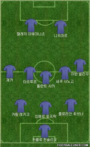 Dream Team Formation 2017