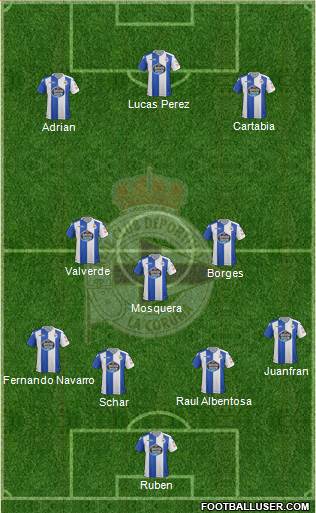 R.C. Deportivo de La Coruña S.A.D. Formation 2017