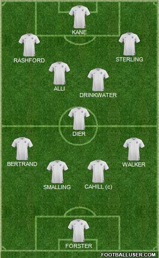 England Formation 2017