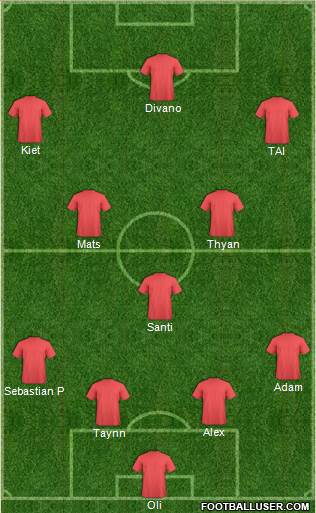 Champions League Team Formation 2017