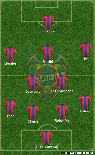 Levante U.D., S.A.D. Formation 2017