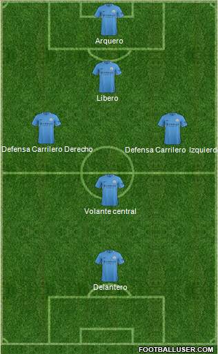 Manchester City Formation 2017