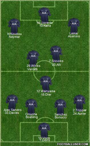 Tottenham Hotspur Formation 2017