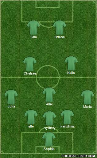 Dream Team Formation 2017