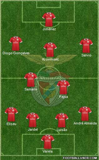 Sport Lisboa e Benfica - SAD Formation 2017