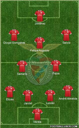 Sport Lisboa e Benfica - SAD Formation 2017