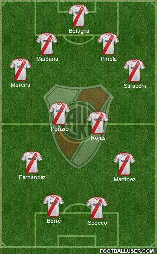 River Plate Formation 2017