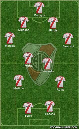 River Plate Formation 2017