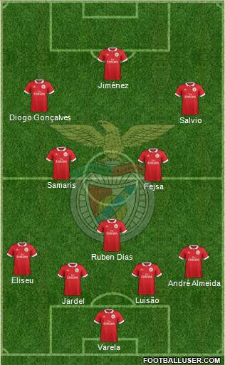 Sport Lisboa e Benfica - SAD Formation 2017
