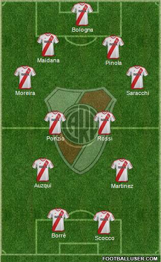 River Plate Formation 2017