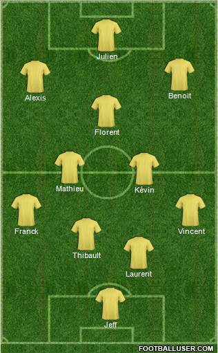 Dream Team Formation 2017