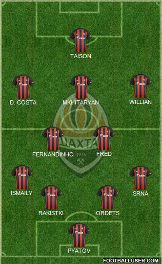 Shakhtar Donetsk Formation 2017