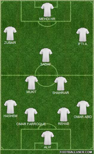 Champions League Team Formation 2017