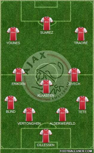 AFC Ajax Formation 2017