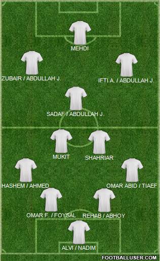 Champions League Team Formation 2017