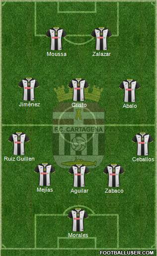 F.C. Cartagena Formation 2017