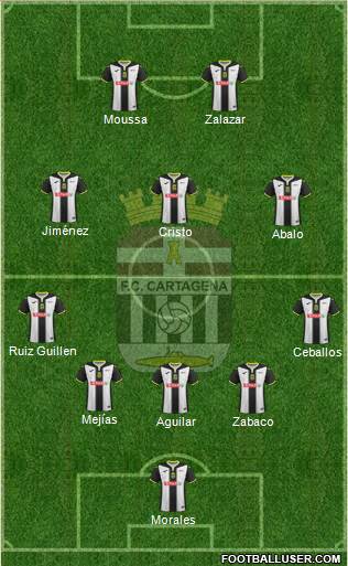 F.C. Cartagena 4-2-4 football formation