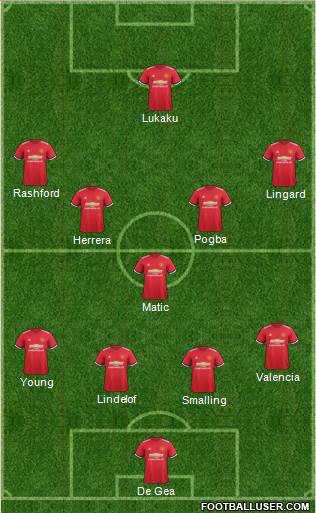 Manchester United Formation 2017