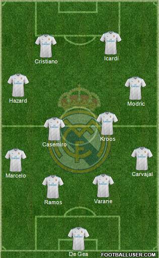 Real Madrid C.F. Formation 2017