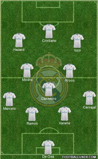 Real Madrid C.F. Formation 2017