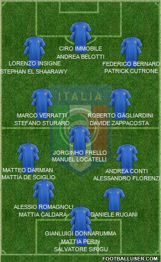 Italy Formation 2017